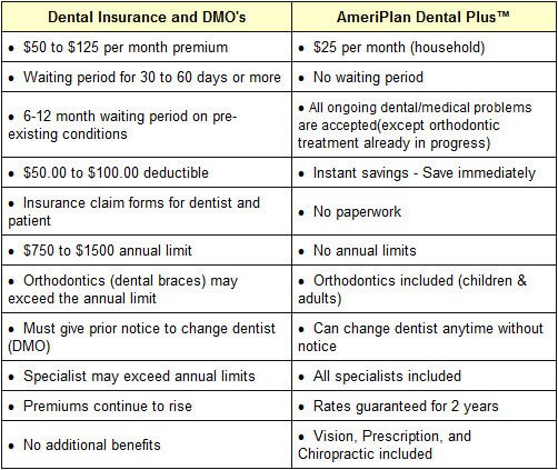 can i buy dental insurance anytime